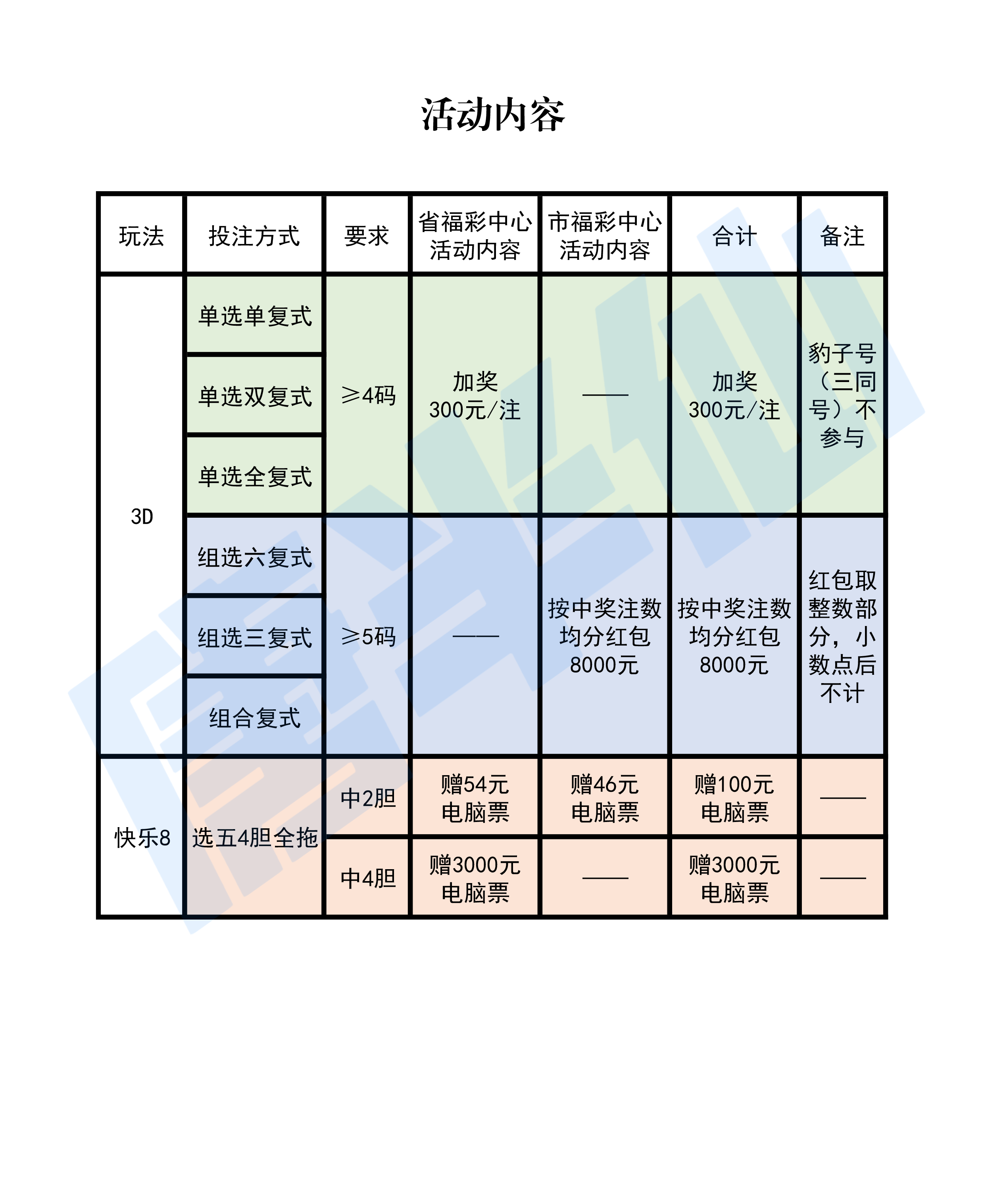 微信图片_20240305160756 特别提醒！今天3D活动已经正式开启，快乐8活动也即将开始~！相关内容点进来看哦！